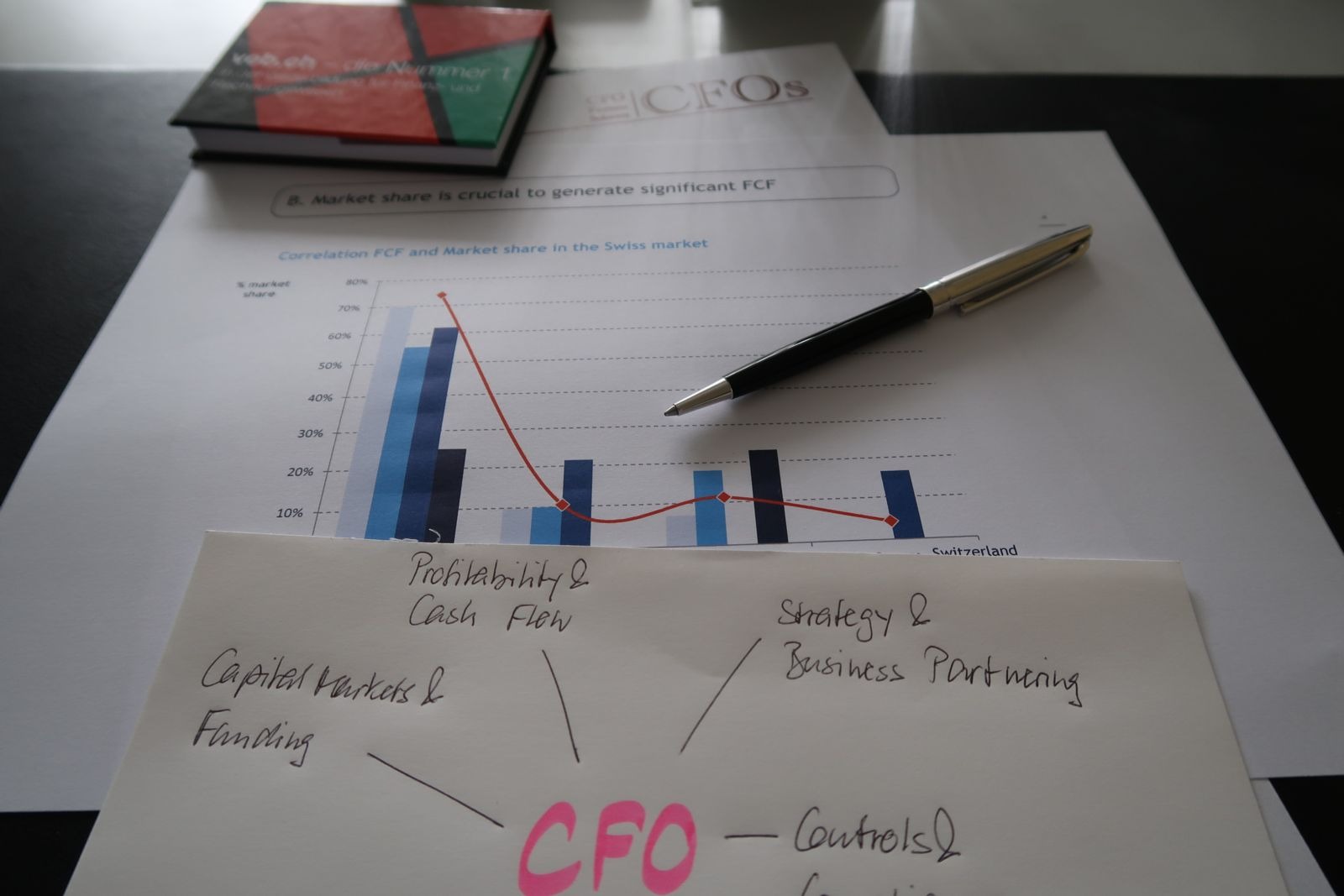 CFO 